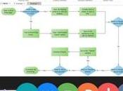 Edraw logiciel diagrammes booste présentations