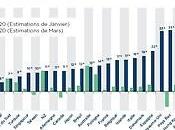 News bière “essentielle”, pharmacies retardent également investissements, prix fret aérien montent flèche, pouvons-nous attendre publications trimestrielles entreprises Analyses opinions Malt