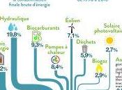 Aérothermie, causes d’un succès inévitable avec France Environnement