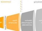 Wolfeo Learnybox Pricing