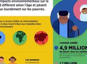 population fragilisée maladies chroniques plus vulnérable coronavirus