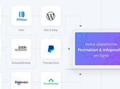 Learnybox Wikipedia Lorenzo