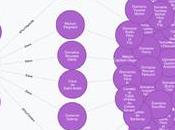 Tracking Facebook Pourquoi Créer Base Données