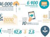 Design Site Internet Piotr Agence référencement naturel Lorient