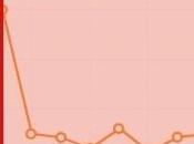 Optimisation Site Internet Archive Agence Grenoble