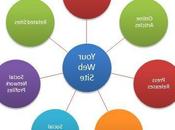 Design Site Internet Restaurant Agence Grenoble