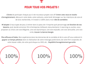 Gestion Site Internet Mariage Agence publicité internet Dijon