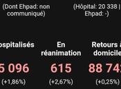 Deux statistiques d'aujourd'hui pour démontrer comment fait peur Français...pour rien