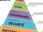 Comment manque-t-on choix