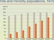Pourquoi Républicains sont hypocrites n’ont plus principes