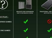 cartes d’extension Seagate pour Xbox Series