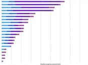 Corée Sud, numéro déploiement
