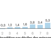 Financement transition tourisme: payer?