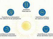 L'importance vitamine pour notre système immunitaire