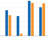 Pour attirer investissements étrangers, mieux vaut baisse impôts qu’un plan relance