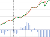 Histoire changement France