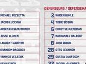 Rocket annonce joueurs vont participer camp d’entraînement