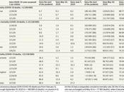 Trump quand même fait fort