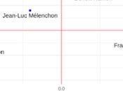 M.Macron défi l'optimisme