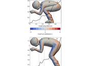 Redécouvrir position fusée
