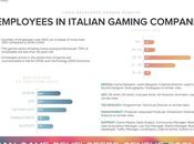 L’industrie Italie passe 1600 personnes studios jeux