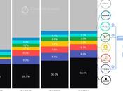Apple Watch part marché 33,5% trimestre 2021