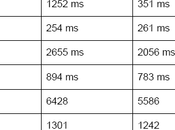 Cloudflare annonce mise cache WordPress Gratuit jusqu’à $/mois