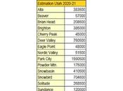 Journées-skieur miracles Utah