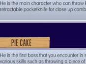 Candy Shop Slaughter concept vidéo créé