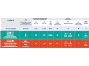 Enfin, solution pour Little Cottonwood Canyon