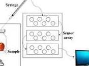 Analyse SWOT marché mondial électroniques bureau, indicateurs clés, prévisions 2027 Alpha MOS, Airsense, Odotech, Sensigent