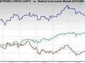 Voici pourquoi vous devriez conserver stock Integra (IART) pour l’instant