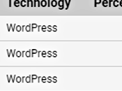 WordPress Gagnant Core Vitals