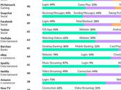nouvelles données révèlent quelle console MOINS pannes qu’il préférable jouer sans interruption