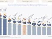 l’inflation septembre défie pronostics [Actu]