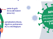 Covid long patients "vont développer symptômes prolongés plus d'un mois après leur infection", selon médecin