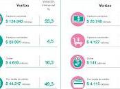 Malgré l’inflation, consommation augmenté août [Actu]