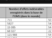 vaccinés sont-ils menace pour non-vaccinés