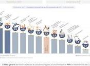 50,9 taux définitif d’inflation 2021 [Actu]