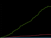Plugins, astuces tactiques éprouvées