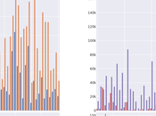 Micron Technology Whale Trades pour avril