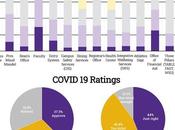 L’enquête printanière cotes d’approbation montre augmentation l’approbation pour Bureau l’aide financière, diminution désapprobation bureau registraire Williams Record