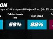 meilleurs espoirs LHJMQ Alexis Gendron