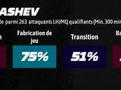 meilleurs espoirs LHJMQ Maxim Barbashev