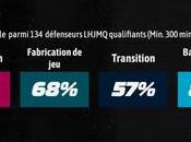 meilleurs espoirs LHJMQ Angus Booth