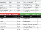 Stranger Things intouchable