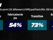 meilleurs espoirs LHJMQ Noah Warren