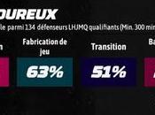 meilleurs espoirs LHJMQ Maveric Lamoureux