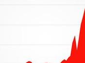 Grande panne Capitec