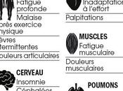 patient huit, soit 12,5 garde moins symptôme durable, selon étude récente Lancet 4000 malades